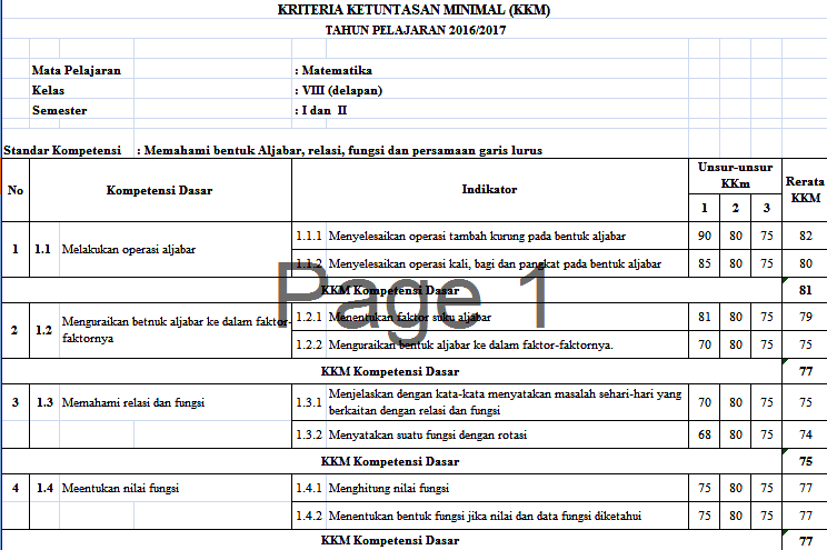 Sekolah Menyebarkan - Kkm Matematika Smp Kelas 8 Ktsp - Informasi