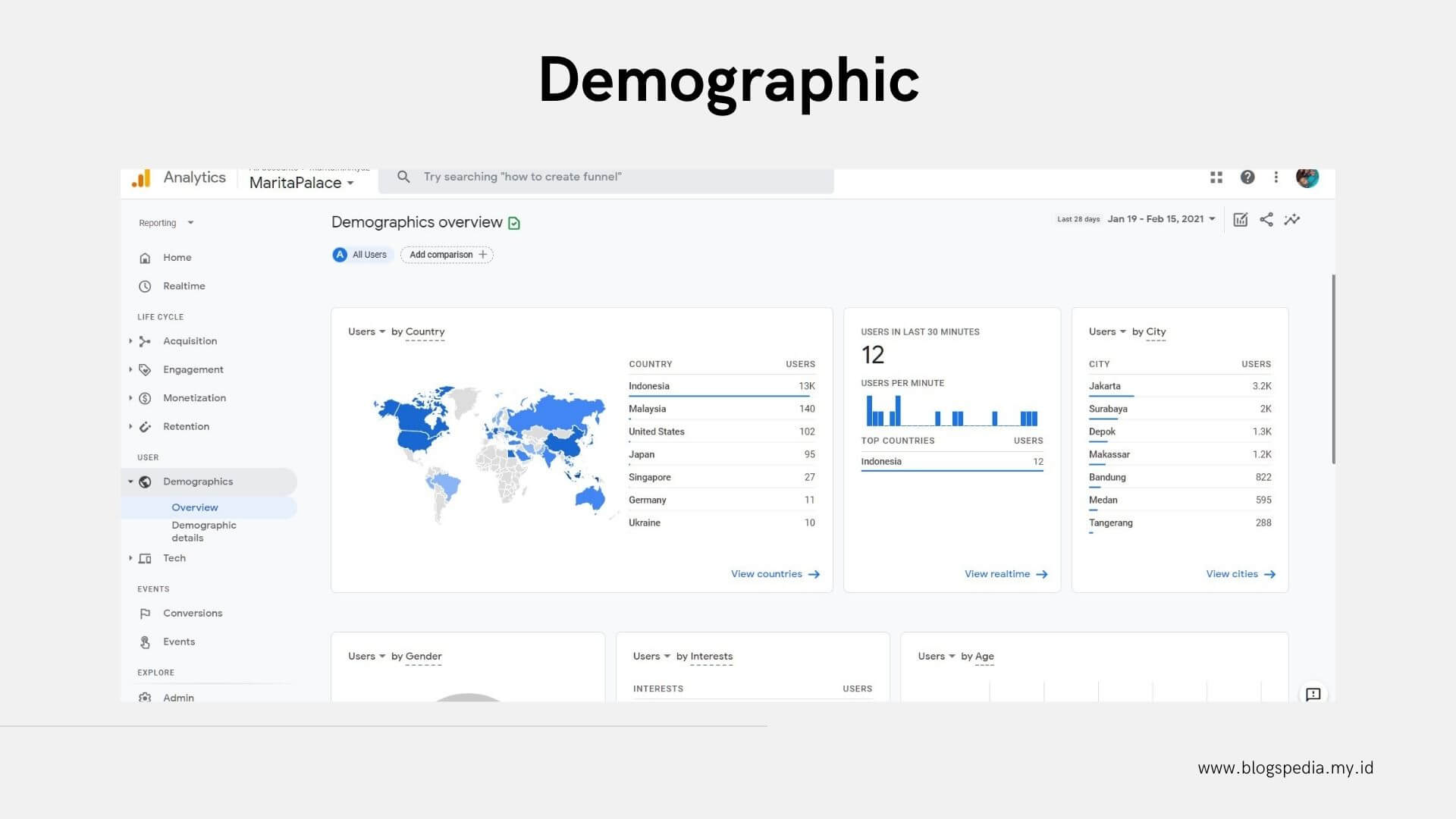 tampilan demographic GA4