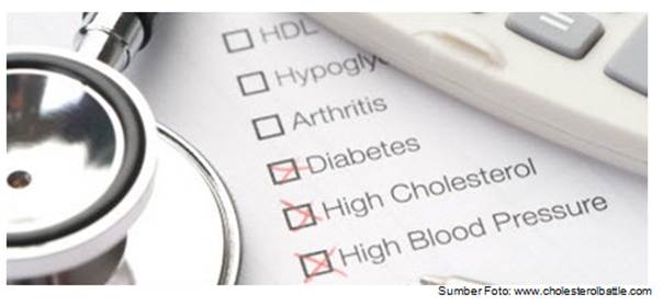 3 Cara Mengatasi Diabetes dan Kolesterol Secara Alami  ALAMI TRADISIONAL