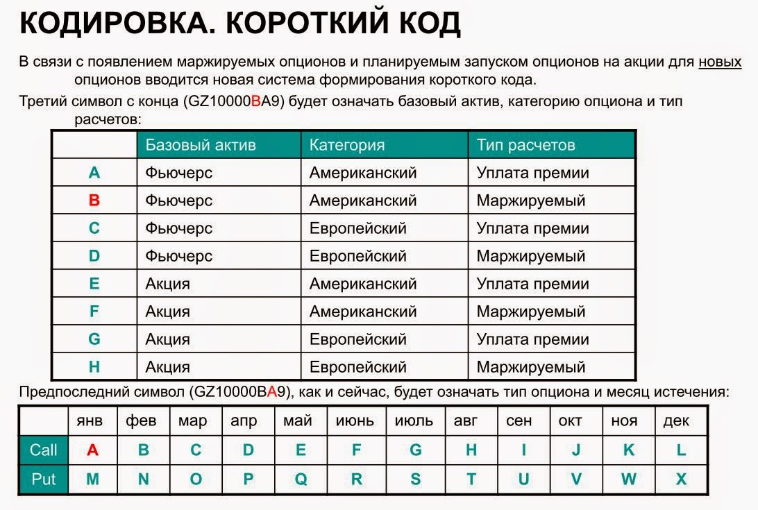 таблицы кодировки русскоязычных символов. кодирование текста. 256 символов (кодировка дкои-8). кодирование букв цифрами. кодирование это в информатике.