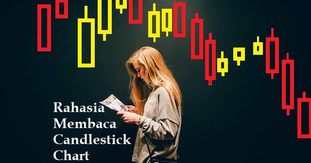 Tips Cara Cepat Membaca Candlestick Paling Mudah Dan Akurat Iq Bisnis