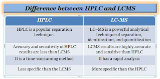 Difference between HPLC and LCMS
