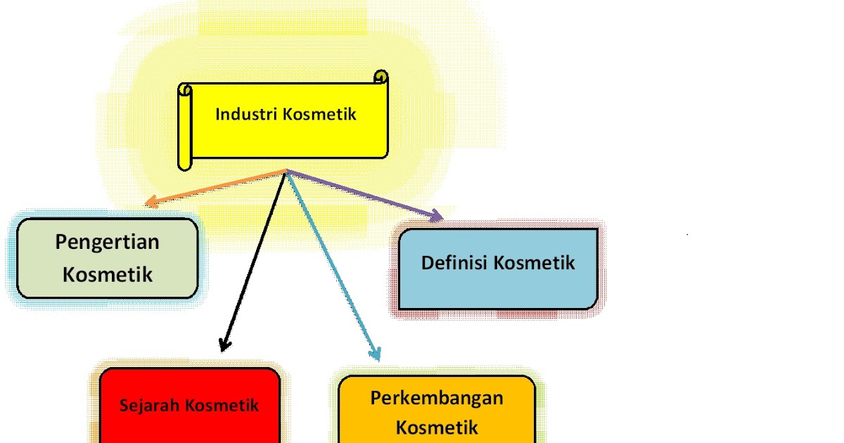 Maksud kosmetik