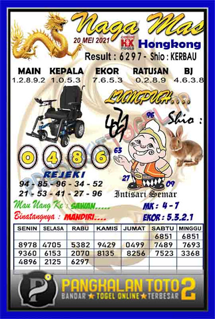 Prediksi Syair Hk 20 Mei 2021 Syair Togel Hk Pangkalantoto Prediksi Syair Hk 20 Mei 2021 Syair Togel Hk Pangkalantoto
