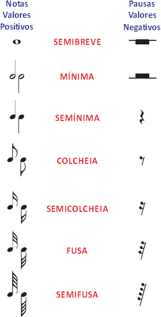 Símbolos Da Notação Musical Moderna, PDF, Notação musical