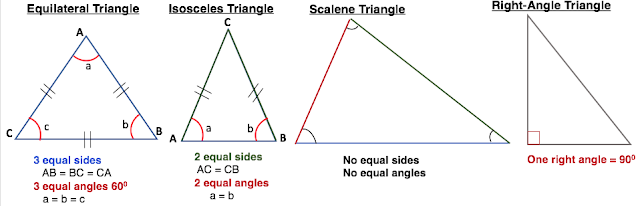 TheMathBooklets: Primary Mathematics Summary : Notes and Formulae