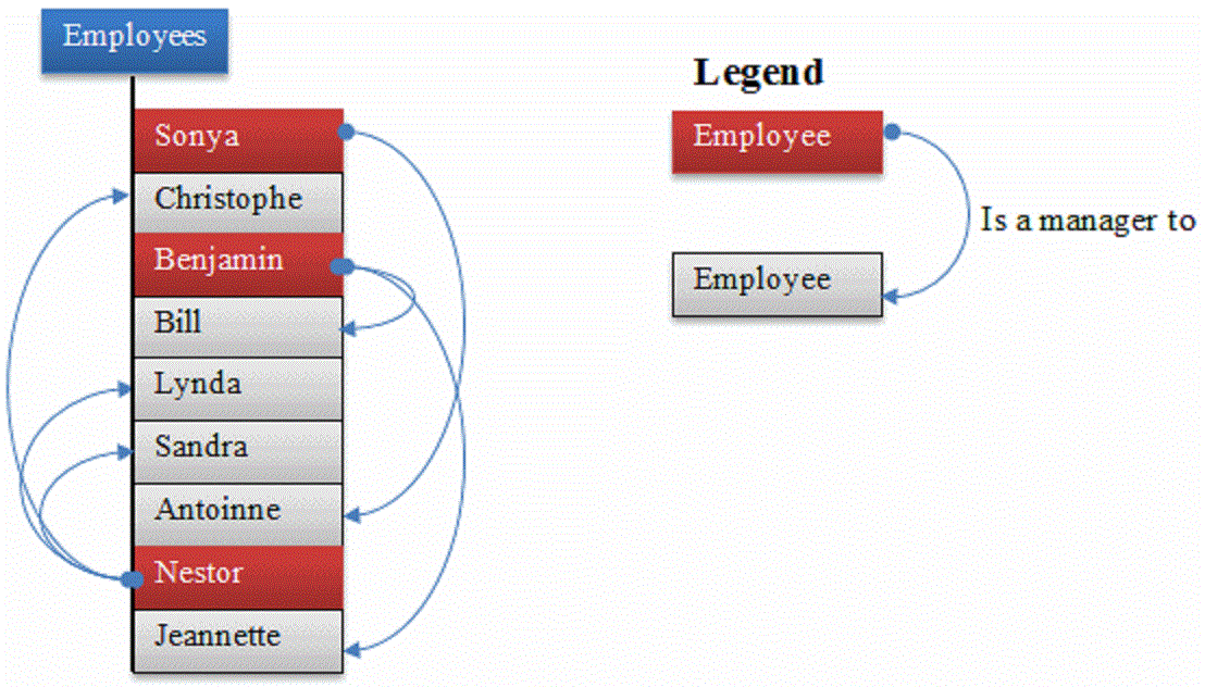 Basic Sql Commands Pdf