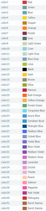 Pan Colour Chart