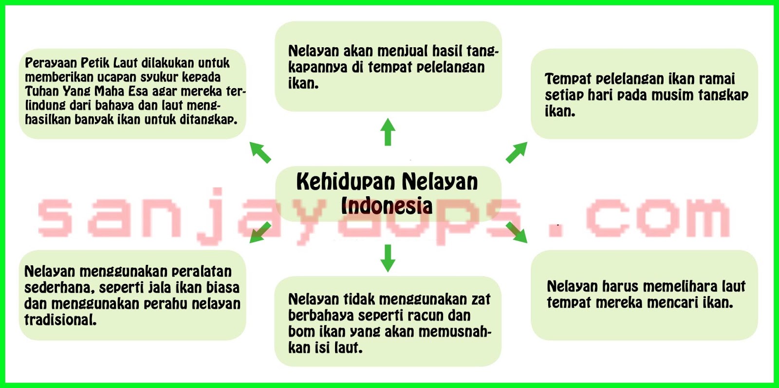 Kunci Jawaban Buku Tema 6 Kelas 5 Halaman 107, 108, 109, 110, 111, 112