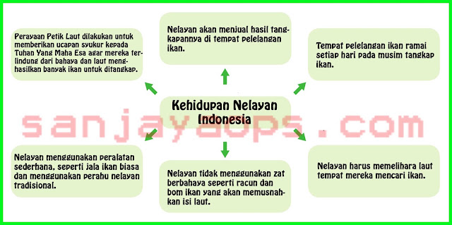 Kunci Jawaban Buku Tema 6 Kelas 5 Halaman 107, 108, 109, 110, 111, 112