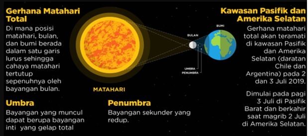 Contoh Soal Akm Teks Informasi Untuk Pembelajaran Level 1 Kelas 7 Dan 8 Pojok Ipa