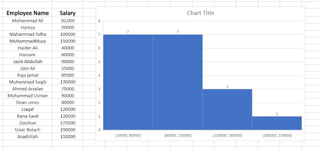 How to make histogram in excel