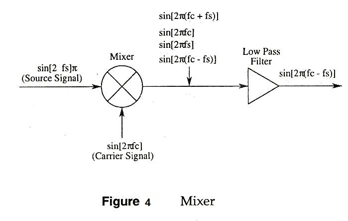 DATA COMMUNICATION AND NETWORKING TECHNOLOGY: FDM GROUPS