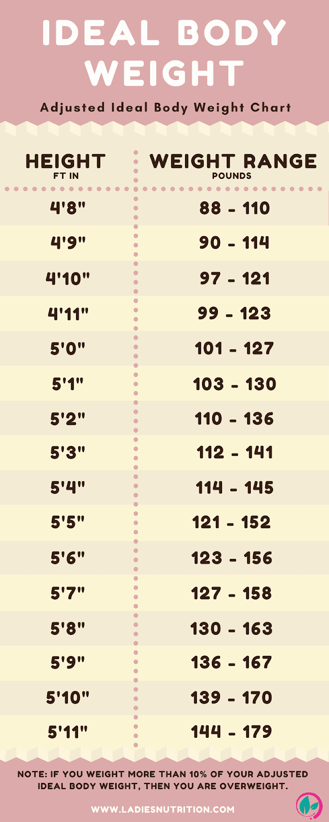 Ideal Body Weight Chart – How Much Should You Weigh?