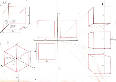 SYSTEMS OF REPRESENTATION