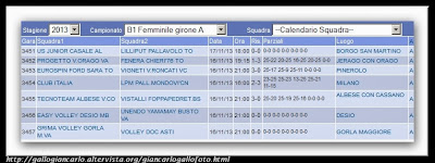 Pinerolo Eurospin Ford Sara vs Vigneti V.Roncati (VC)