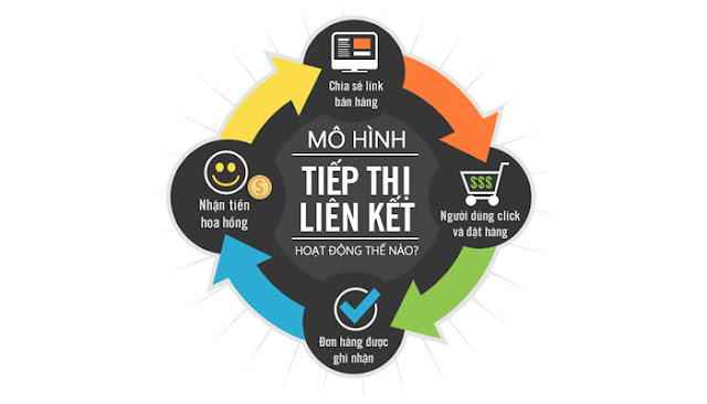 cách-kiếm-tiền-tại-nhà-cho-học-sinh