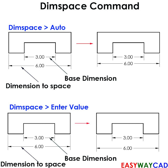 AutoCAD Software learn software steps by stpes