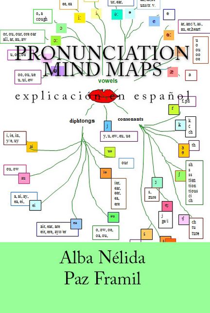Pronunciation Mind Maps