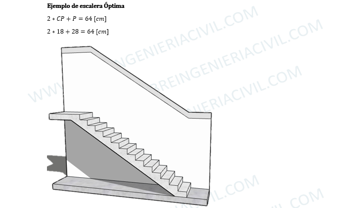 calculo de gradas de una escalera