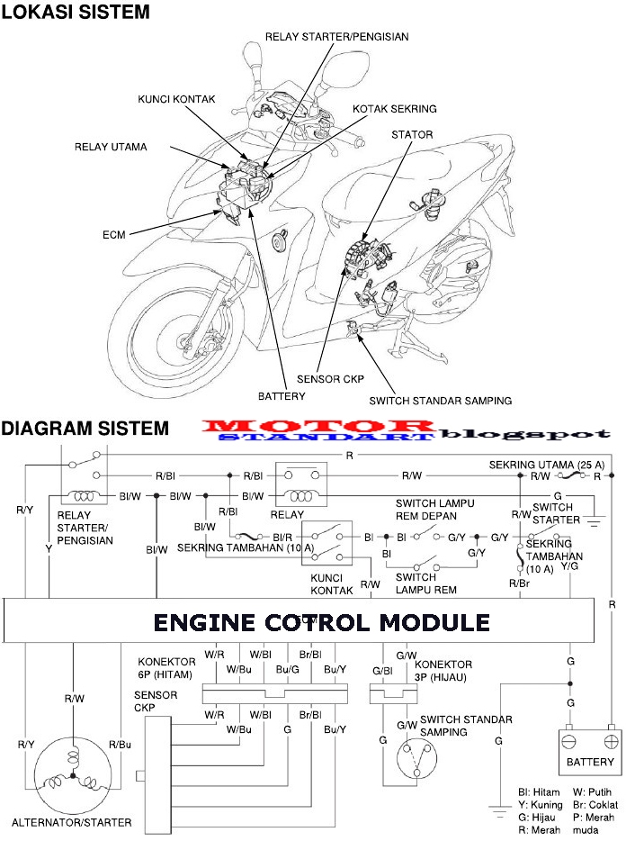 Wiring Diagram Kunci Kontak Genset