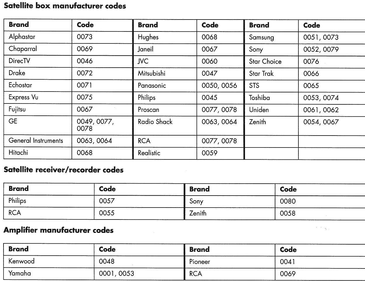 electro-help-hp-hewlett-packard-hp-pl5000n-remote-control