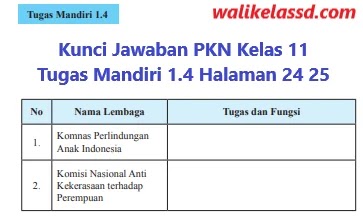 Kunci Jawaban Pkn Kelas 11 Tugas Mandiri 1 4 Halaman 24 25 Wali Kelas Sd