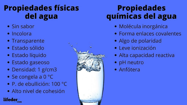 propiedades del agua
