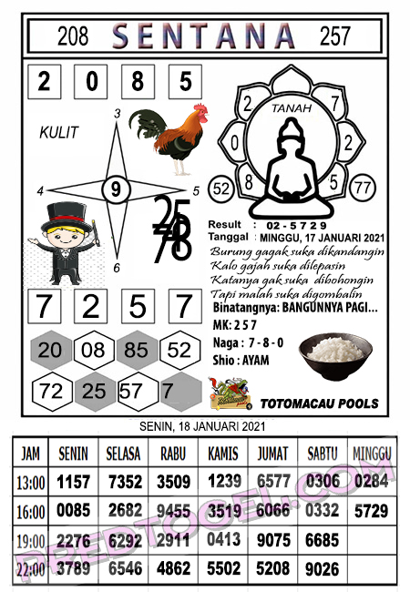 Pred Macau Senin 18 Januari 2021 Pred Togel Toto Macau Pools