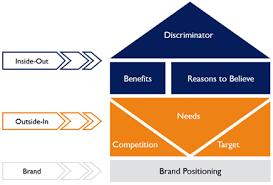 Human Resource Management: PROPOSITIONS ABOUT THE DEVELOPMENT PROCESS