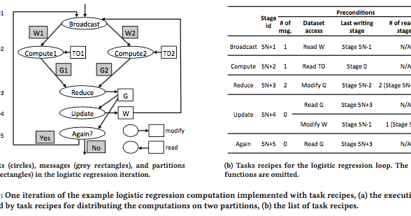 Paper summary. Decoupling the Control Plane from Program Control Flow ...