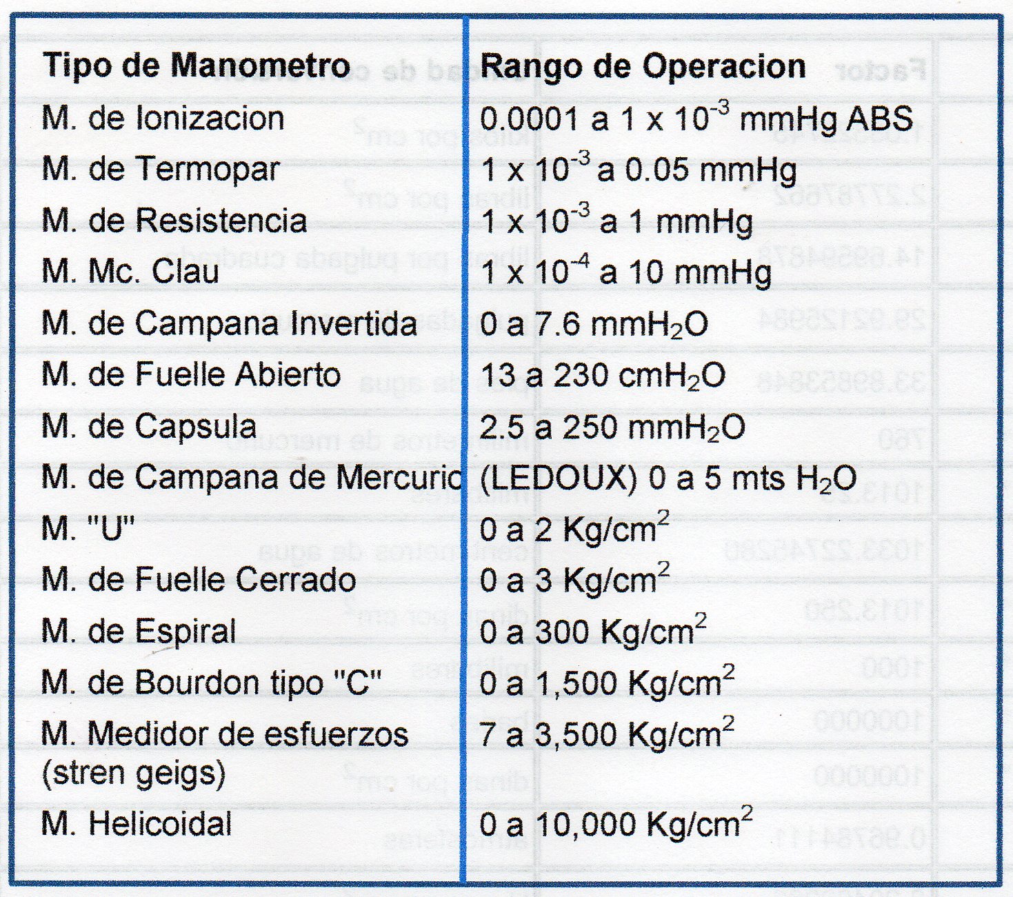 FISICA Mediciones de presión FISICA Mediciones de presión