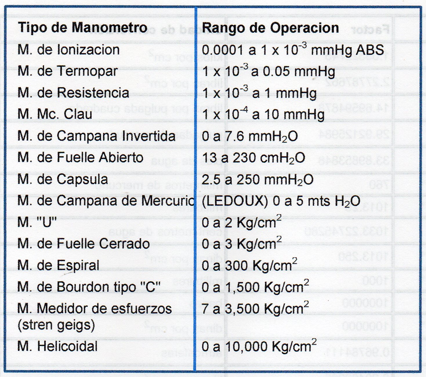 Cuáles son los medidores de presión mejor evaluados del mercado (y cómo  elegir el correcto) - La Tercera