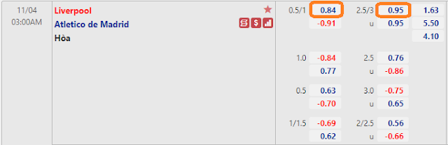 Kèo châu Á Liverpool vs Atletico Madrid, 03h ngày 4/11-Cup C1 Tyle-liverpool-aleticomadrid-4-11