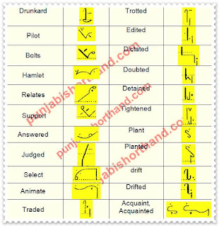 pitman-book-shorthand-exercise-87-2