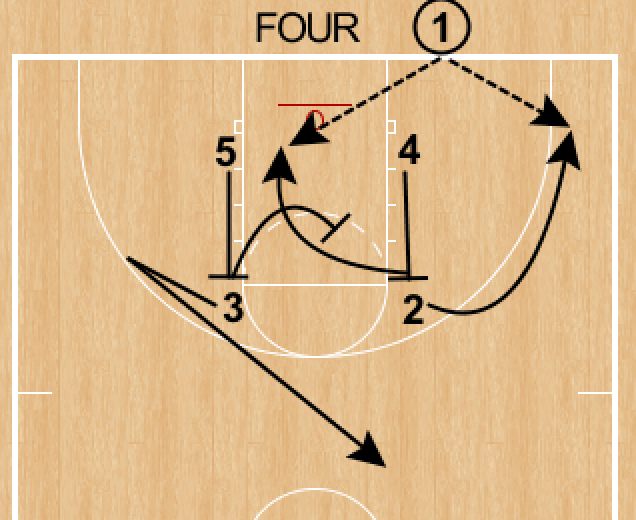 RonSenBasketball Basketball ScreentheScreener (STS) Actions and More