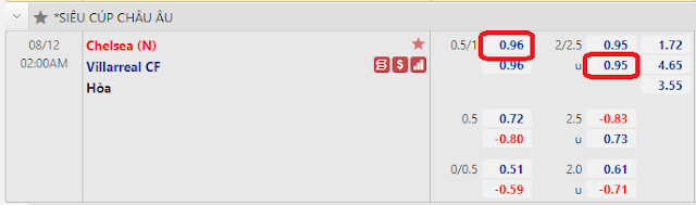 12BET Tip Chelsea vs Villarreal, 02h ngày 12/8-Siêu cup châu Âu Keo-Chelsea-Villarreal-12-8