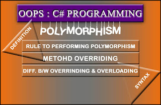 POLYMORPHISM IN C# ~ readrwrite blogs