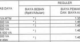 Download Cara Menghitung Tagihan Listrik Untuk Pics