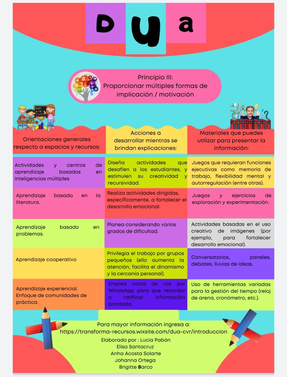 EDUCACIÓN INCLUSIVA SEM PASTO DISEÑO UNIVERSAL PARA EL APRENDIZAJE EDUCACIÓN INCLUSIVA SEM PASTO DISEÑO UNIVERSAL PARA EL APRENDIZAJE