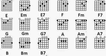 Chord Gitar Lagu Rohani Mudah Untuk Pemula Chord Gitar Lagu Lagu Kenangan