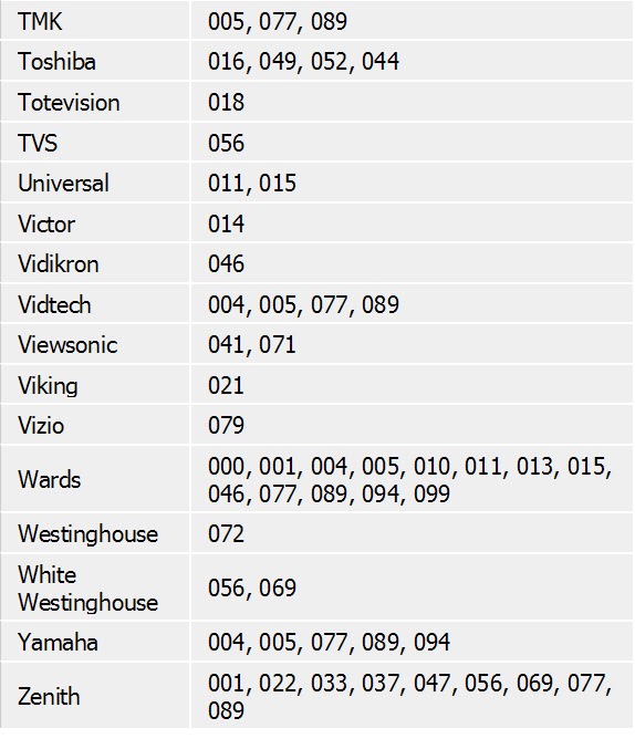 Universal Remote Control Codes List