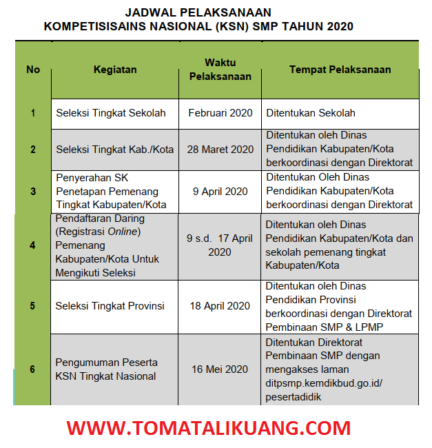Resmi Jadwal Seleksi Ksn Smp Tahun 2020 Kecamatan Kabupaten Kota Provinsi Nasional