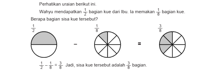 Pjj Tema 5 Sub Tema 1 Keadaan Cuaca Pembelajaran 6 Anik Twin