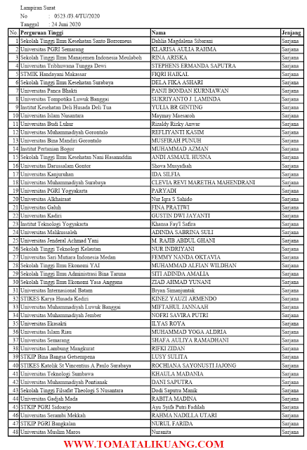 daftar mahasiswa lolos verifikasi pendaftaran pilmapres tahun 2020 tomatalikuang.com