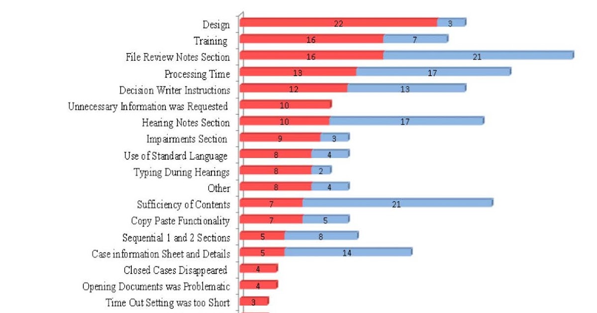 Social Security News Electronic Bench Book Controversial