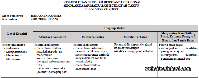 Kisi Kisi Usbn Bahasa Indonesia Sd Tahun 2020 Websiteedukasi Com