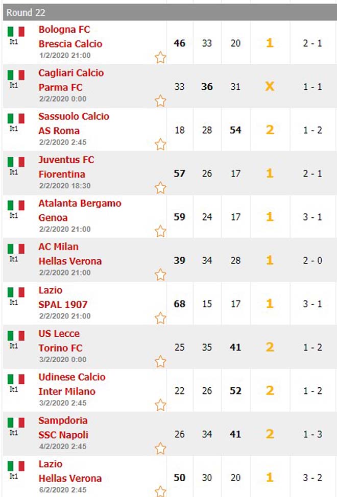 Nóng vòng 22 Serie A: Ronaldo thăng hoa tột bậc, Juventus trút hận đua Inter 2 Nóng vòng 22 Serie A: Ronaldo thăng hoa tột bậc, Juventus trút hận đua Inter 2