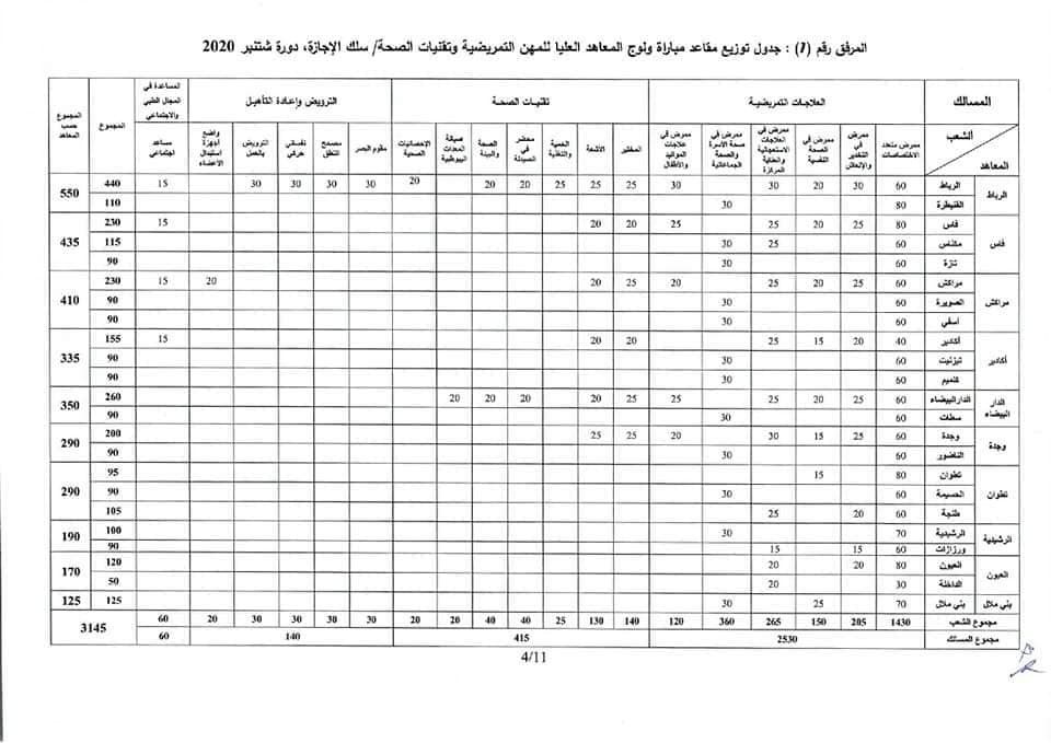 ispits.sante.gov.ma 2024 Tawjihi