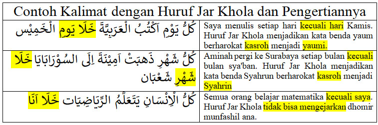 Contoh Kalimat Dengan Huruf Jar Khola Dan Pengertiannya Khoiri Com